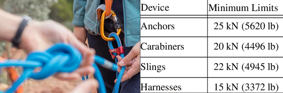 Camping Carabiner