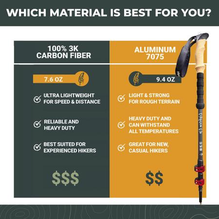 6013 アルミニウム軽量伸縮式クイック調節可能なロック付きトレッキング ポール 